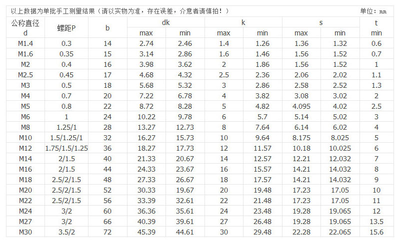 反牙杯頭螺絲