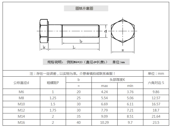 法士威12.9級(jí)高強(qiáng)度半牙外六角-參數(shù).jpg