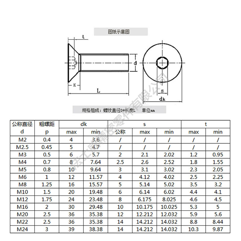 日本進(jìn)口平頭內(nèi)六角螺絲規(guī)格