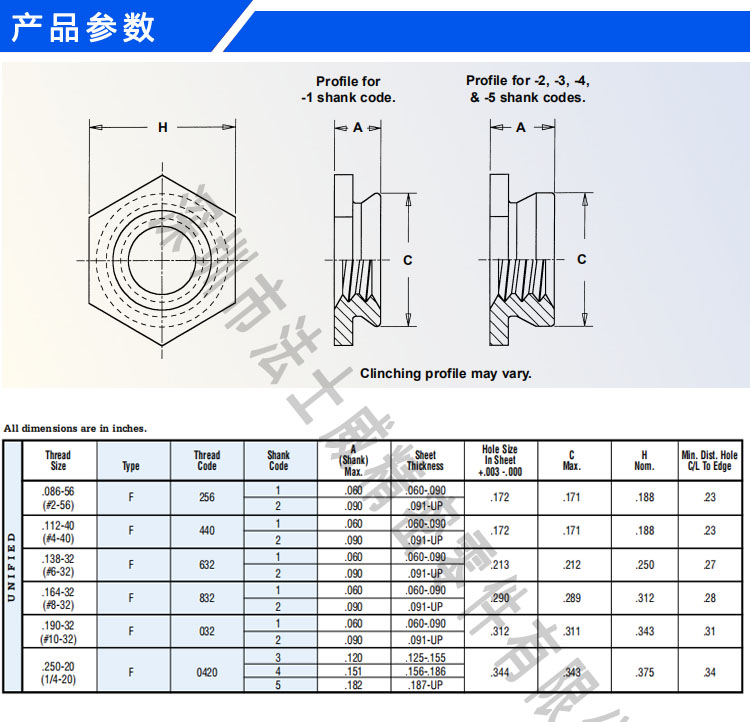 美制齊平螺母鑲入螺母壓鉚件F美制.jpg