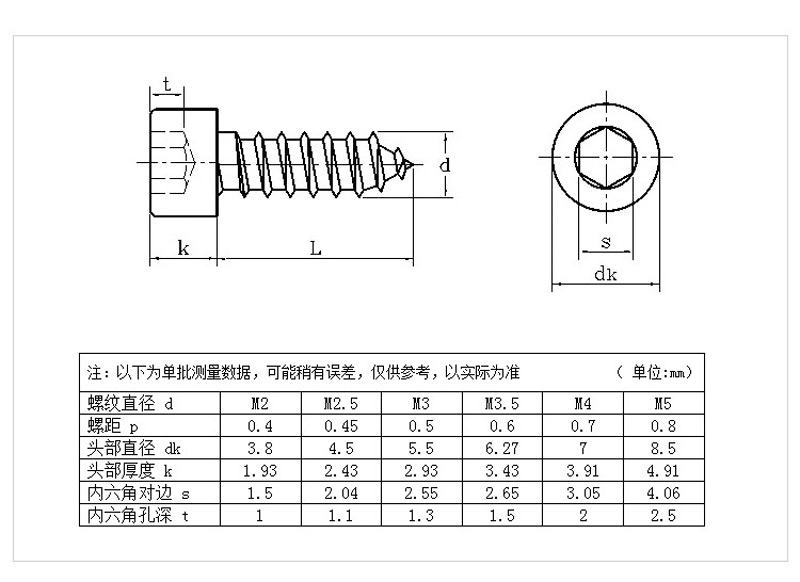 法士威自攻螺絲產品參數(shù)2.jpg