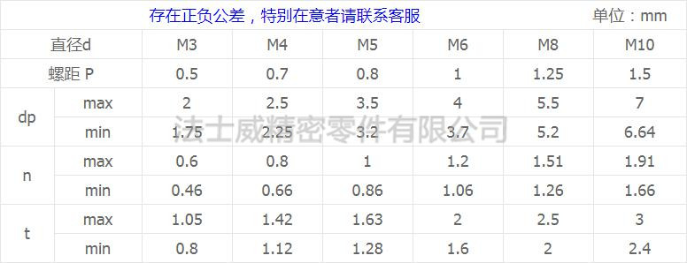一字開(kāi)槽平尾機(jī)米螺絲規(guī)格.jpg