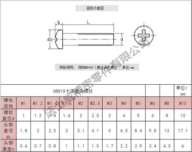  GB818不銹鋼十字盤(pán)頭螺絲規(guī)格