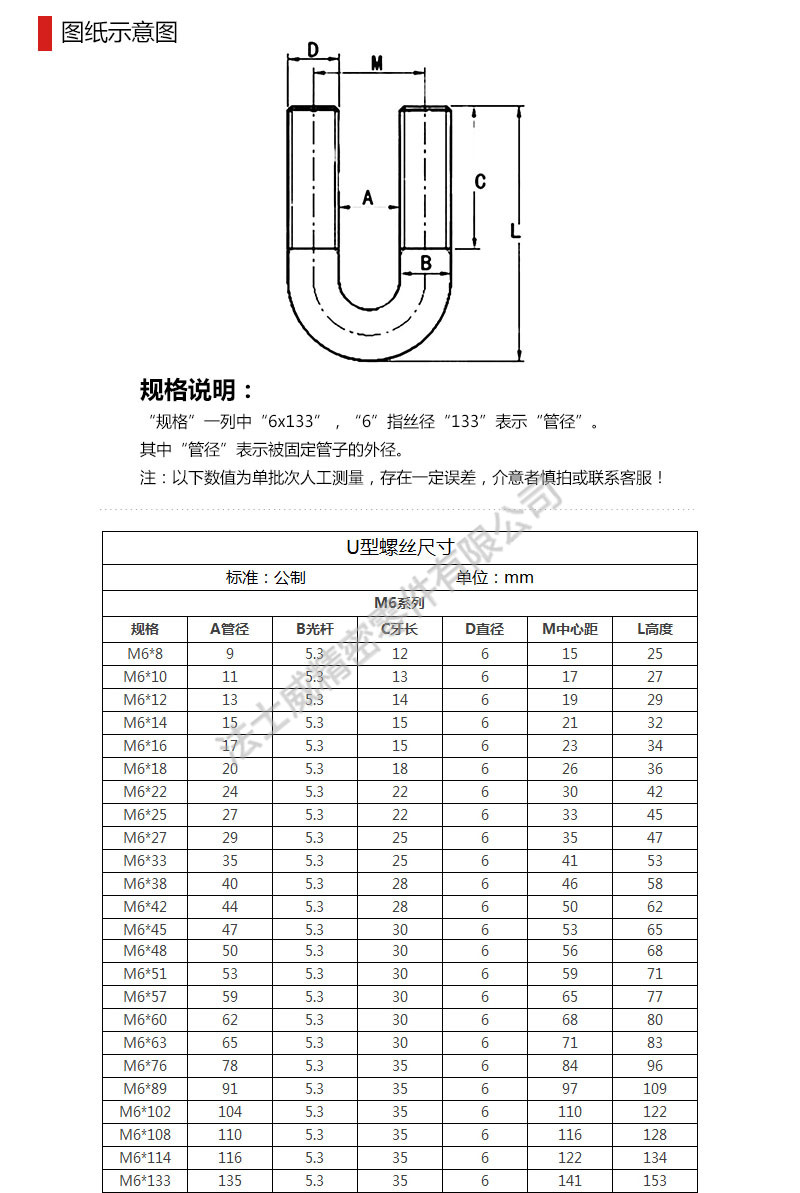 表1