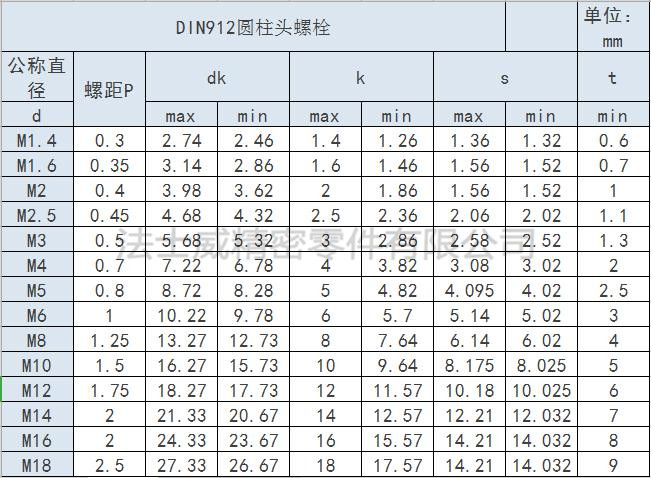 德標DIN912不銹鋼圓柱頭螺栓