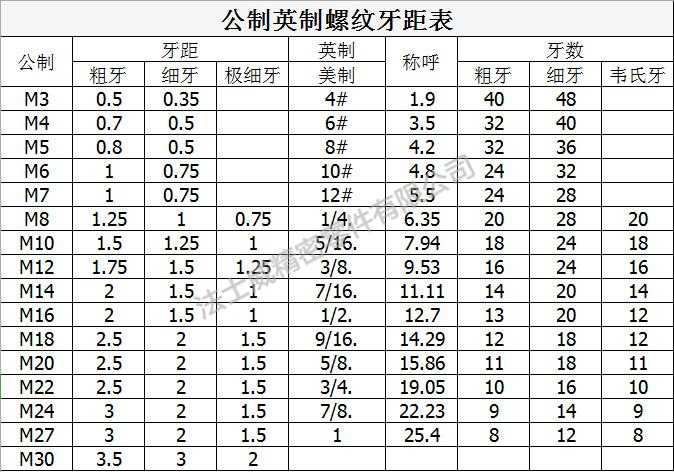 304不銹鋼DIN976公制絲桿【法士威緊固件】規(guī)格