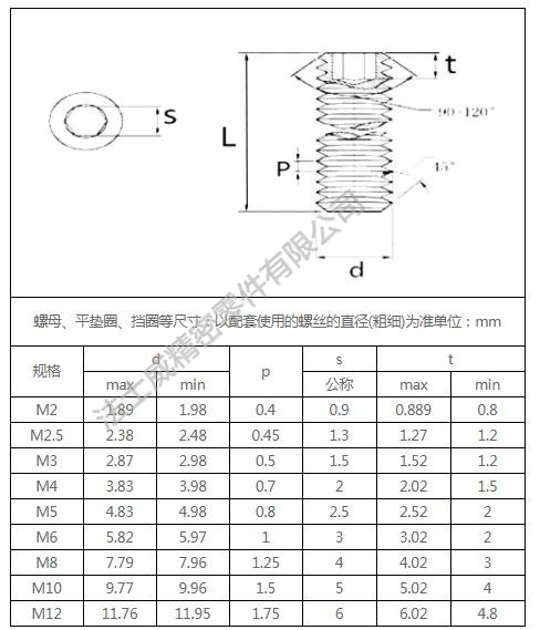 無頭內(nèi)六角機(jī)米尺寸