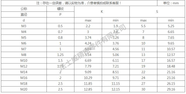 日標USU304不銹鋼外六角螺絲尺寸規(guī)格2