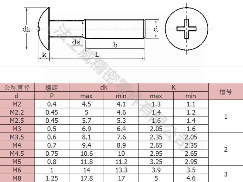 法士威JISB1111十字槽大扁頭機牙螺絲釘4_規(guī)格