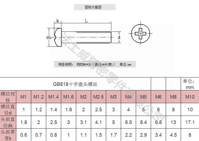 法士威GB818碳鋼十字盤頭螺絲圓頭螺絲3_規(guī)格