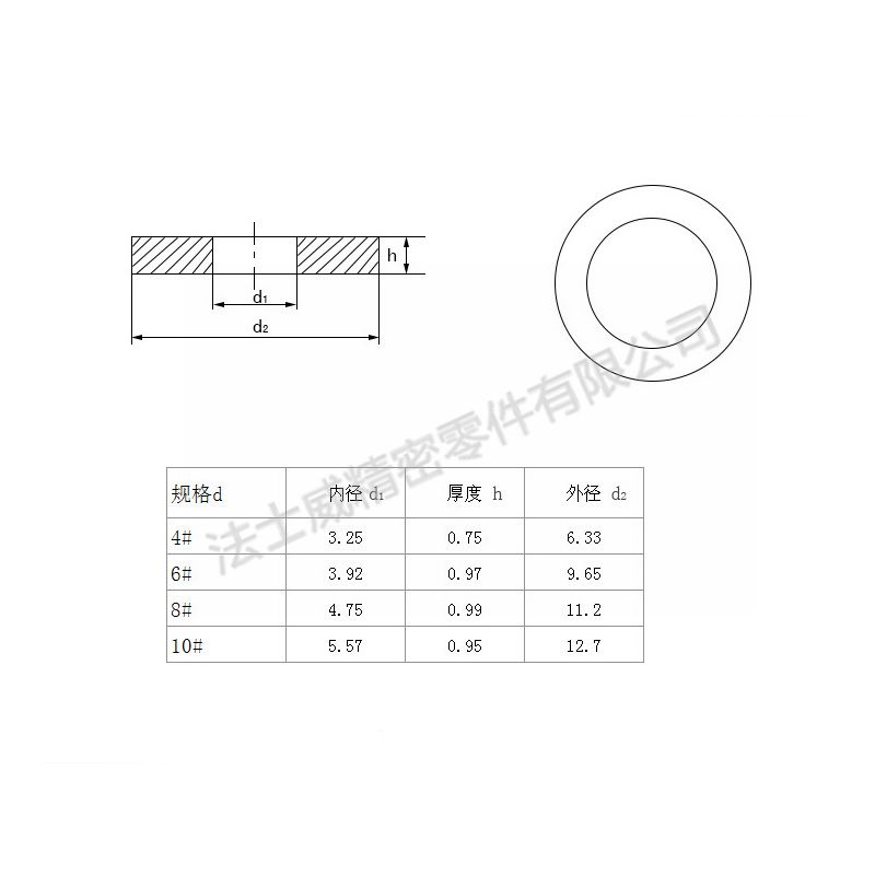 ANSI ASME B18.22.1美標(biāo)平墊7_規(guī)格