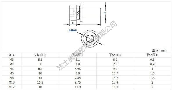  圓柱頭內(nèi)六角平墊彈墊組合螺絲規(guī)格