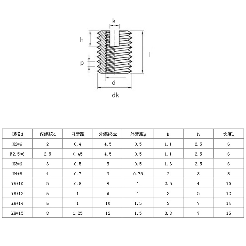 自攻螺紋護套