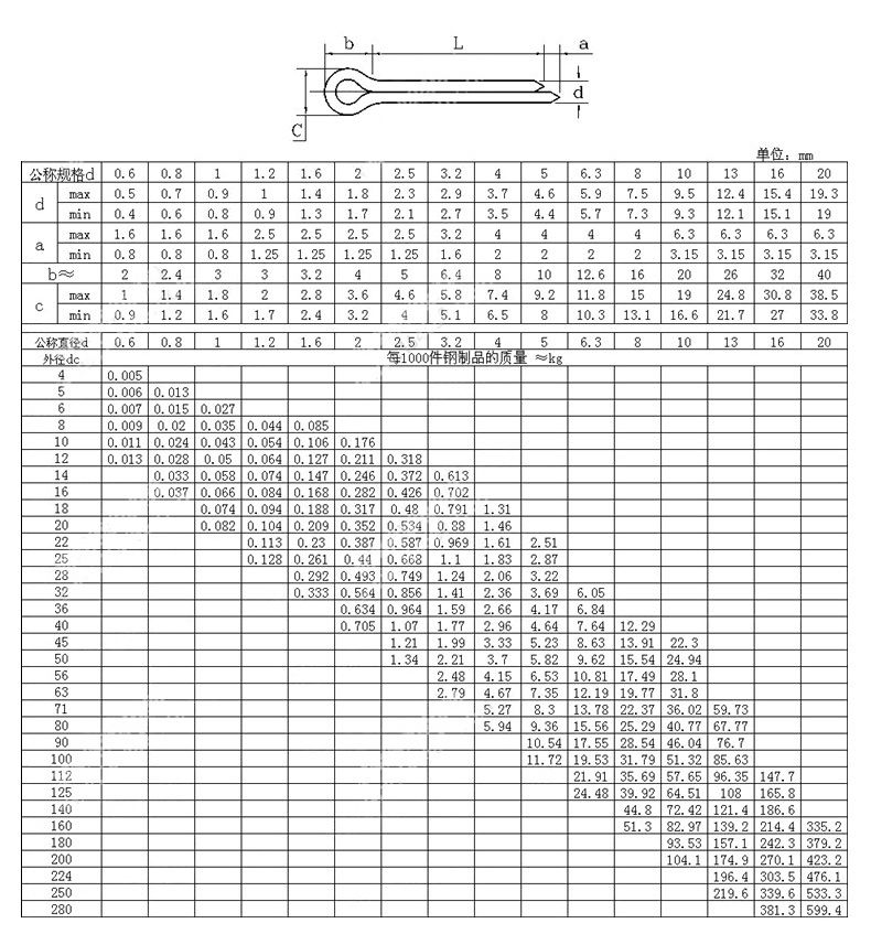 GB91開(kāi)口銷-規(guī)格1