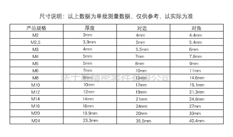 法士威DIN985尼龍鎖緊螺母碳鋼自鎖螺母-規(guī)格