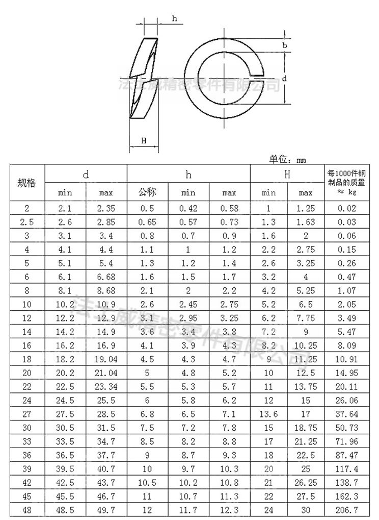 ANSIB18.22.2美標(biāo)彈墊 美制碳鋼鍍鋅彈性墊圈-規(guī)格