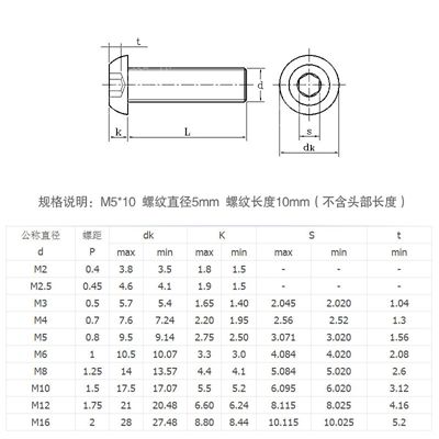 半圓頭內(nèi)六角螺絲規(guī)格