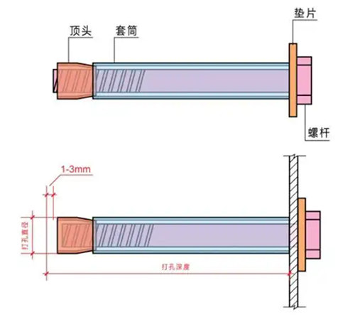 膨脹螺絲2