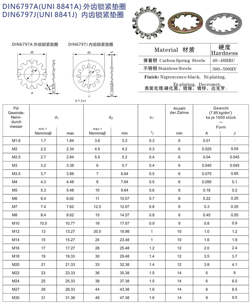 內外齒鎖緊墊圈 DIN6797A DIN6797J 產品參數(shù)