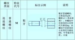 螺紋的正確標(biāo)注，別再弄錯了！