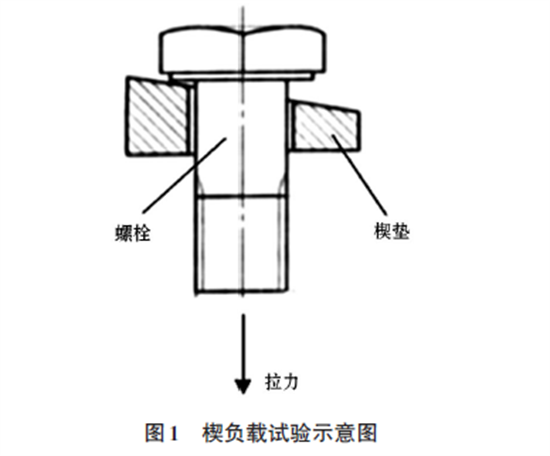 【緊固件小課堂】螺栓楔負(fù)載試驗(yàn)和螺母保證載荷